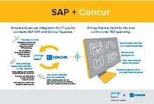 SAP + Concur Integration Infographic - SAP Concur Denmark