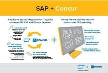 SAP + Concur Integration Infographic - SAP Concur Denmark